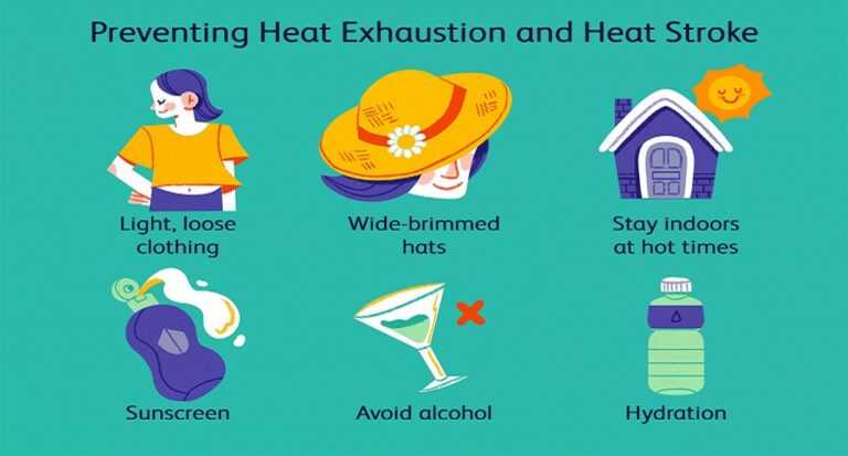 Καύσωνας: Eιδικοί της Mayo Clinic λένε για την εξάντληση από τη θερμότητα και τη θερμοπληξία