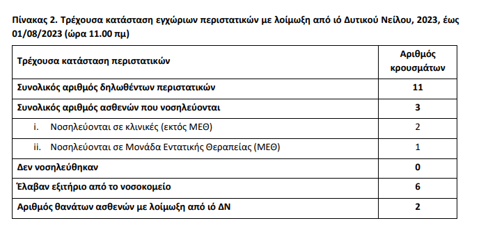 eody dytikou neilou