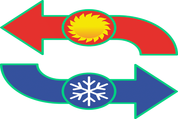 climatosmos