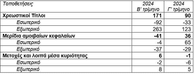 dt asfalistikwn diagrama2 noemvrios2024 gr
