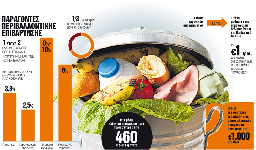 health 2022 food waste 460 portions annually 1 1